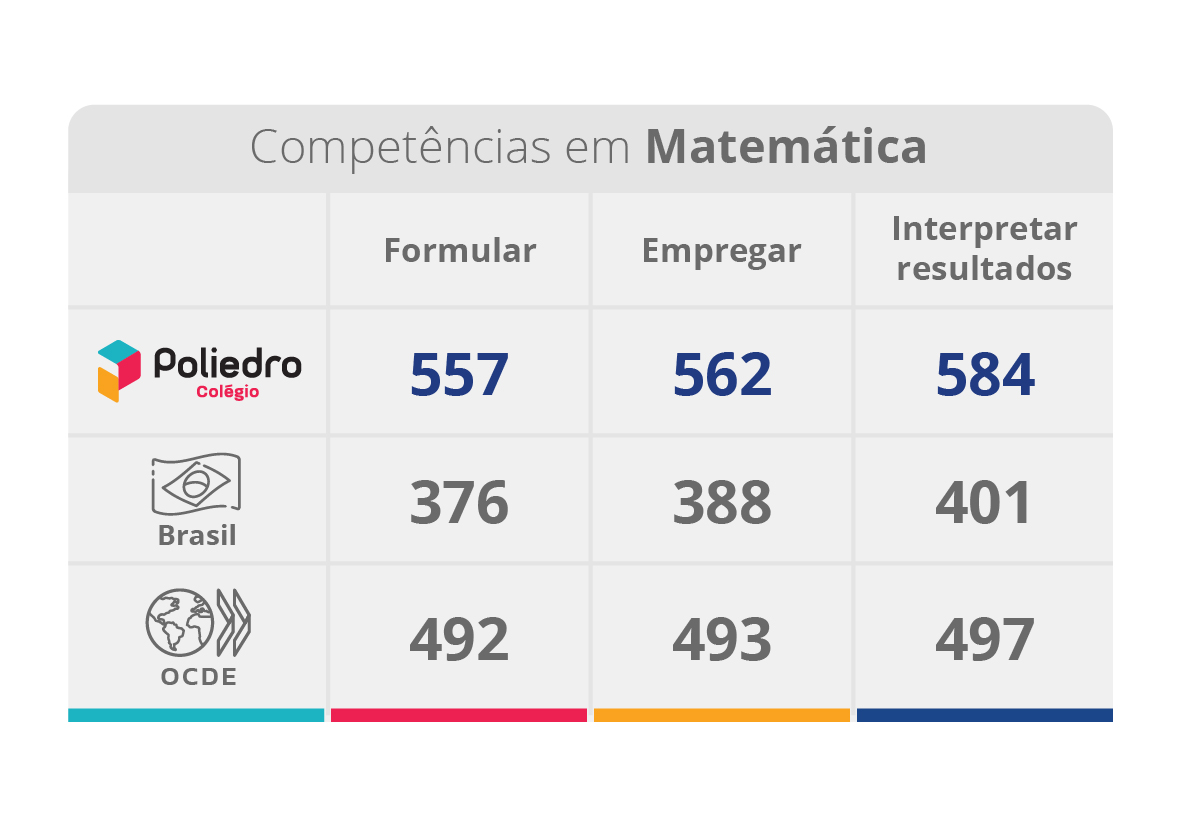 Competências em Matemática